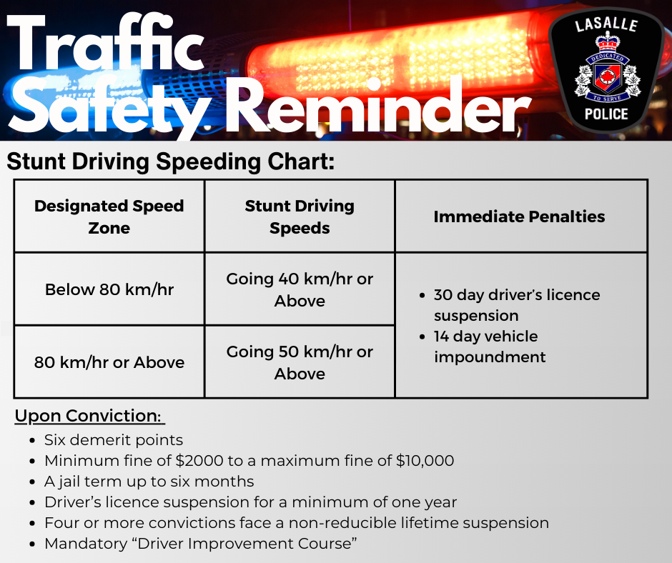 Stunt driving speed chart